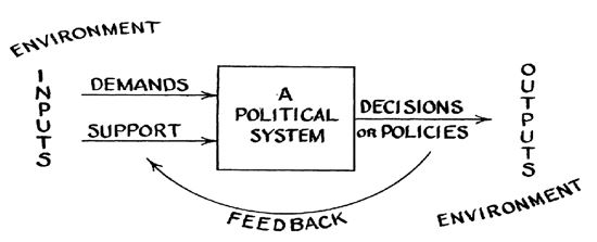 Psir Optional Comparative Politics By Viraj C Rane Gs Score