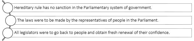 Polity Office Of President By Viraj C Rane Gs Score