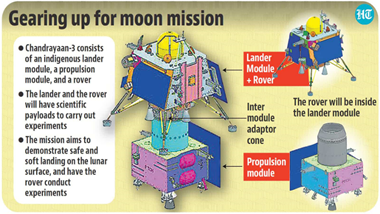 Chandrayaan Spacecraft Integrated With Launch Vehicle Gs Score