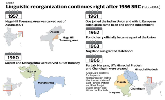 Evolution Of Indias Map Since 1947 GS SCORE