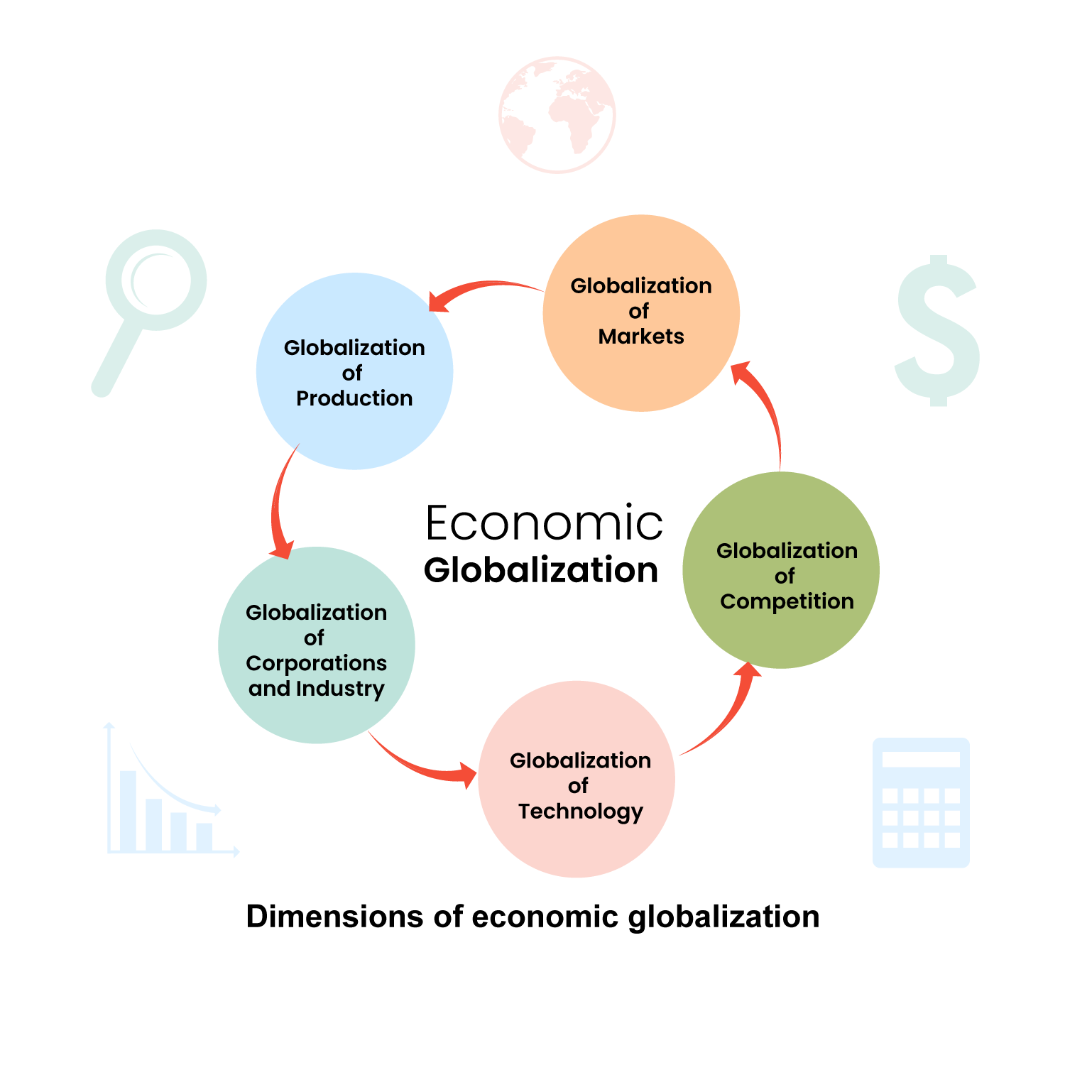 upsc essay framework