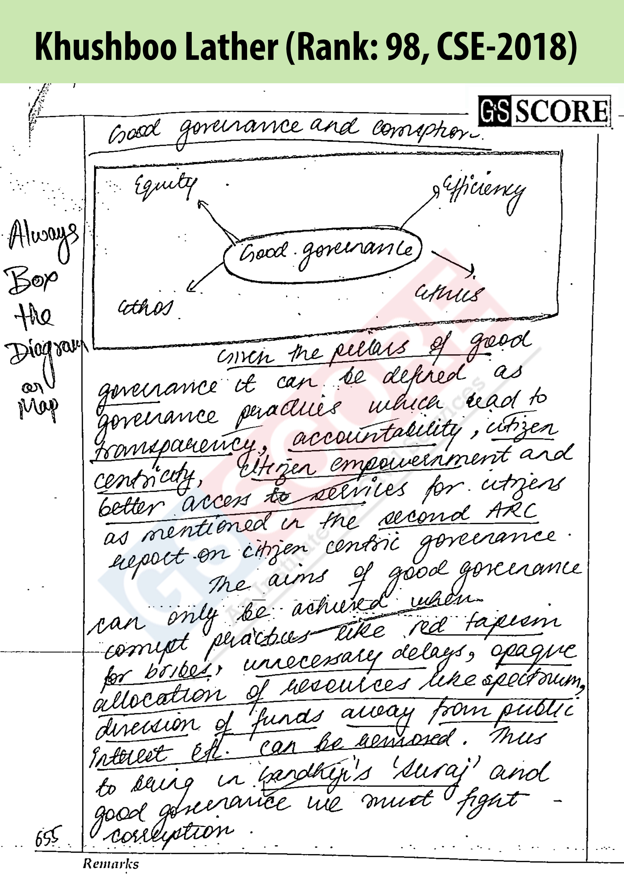 upsc essay framework