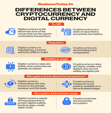 essay on digital currency upsc