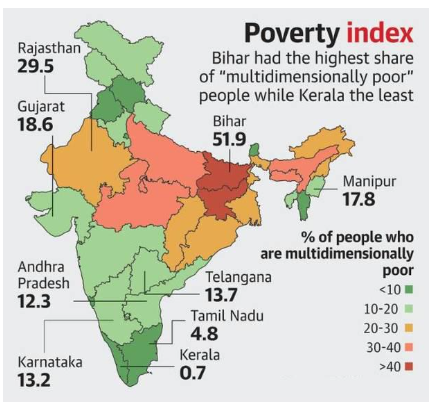 challenges of india and their remedies essay