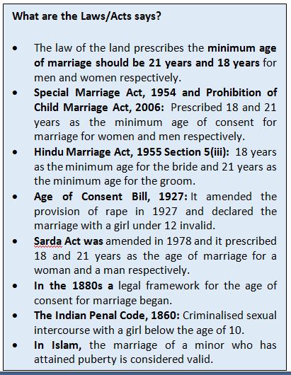 Issue of Marriageable Age for Women