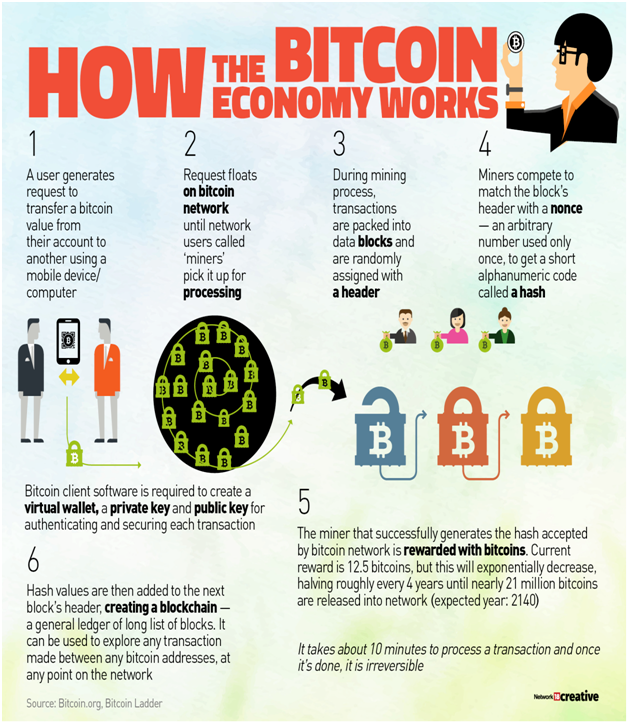 Cryptocurrency Ban In India Upsc / Weiasfactory Posts Facebook / Status of cryptocurrency in india reserve bank of india (rbi) had expressed concern over other cryptocurrencies, saying they can be used for illegal activities and poses a threat to financial stability.