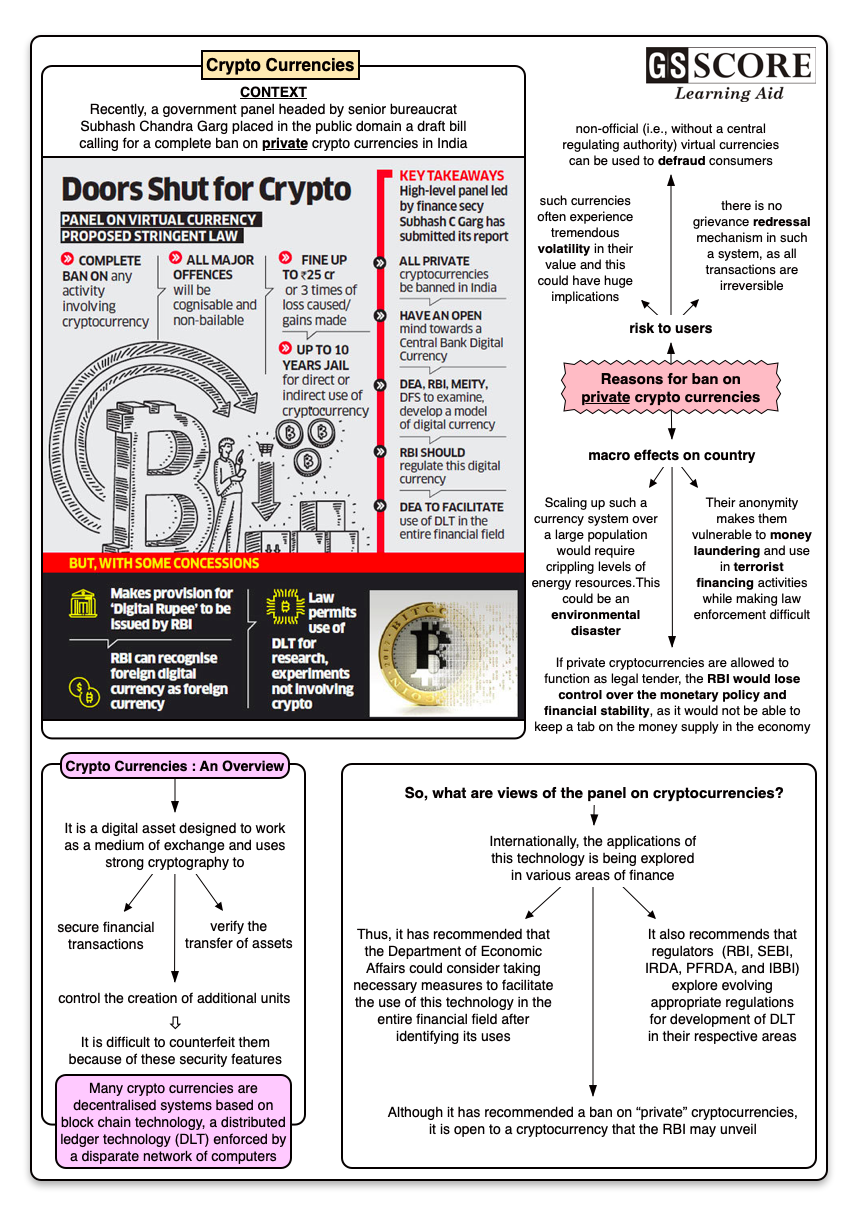 Cryptocurrency Ban In India Upsc - Forget Bitcoin India Likely To Get Its Own Cryptocurrency Soon / The government has listed a bill that will prohibit all private cryptocurrencies in india and provide a framework for creation of an official digital currency to be.