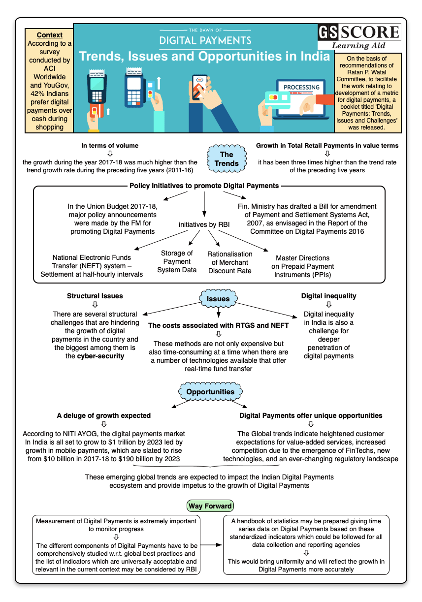 essay on digital payments in india