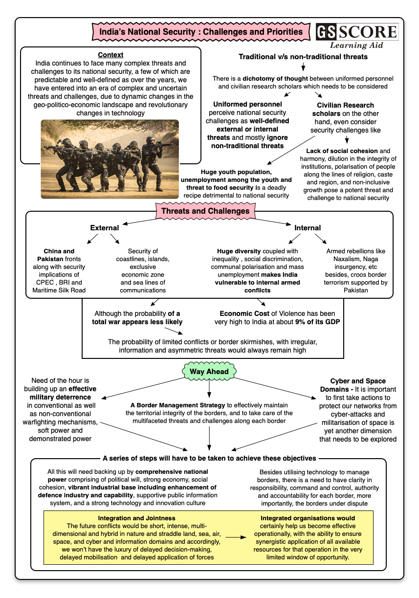 essay on national security of india