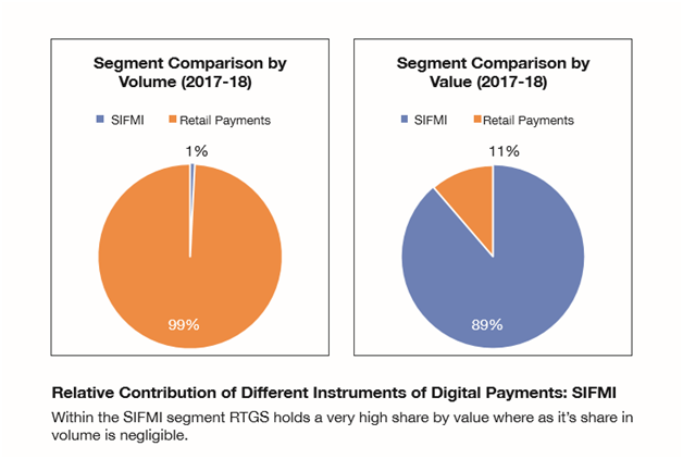 essay on digital payments in india