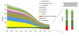 EU’s 2050 Net-zero Emissions Target Legally Binding On The States.