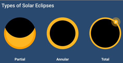 Total Solar Eclipse - GS SCORE