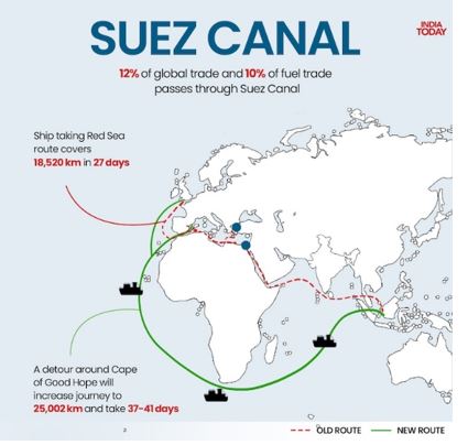 Red Sea Crisis - GS SCORE