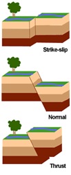 Himalayan Fault Lines and Seismic Gaps - GS SCORE