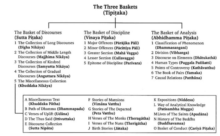 Buddha’s relics - GS SCORE