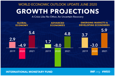 World Economic Outlook Report Released