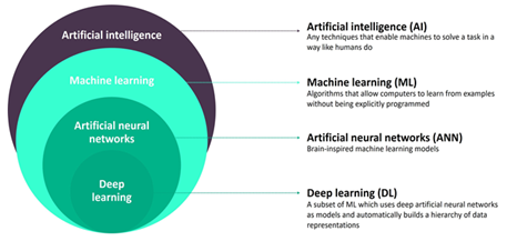 Artificial Intelligence in Agriculture