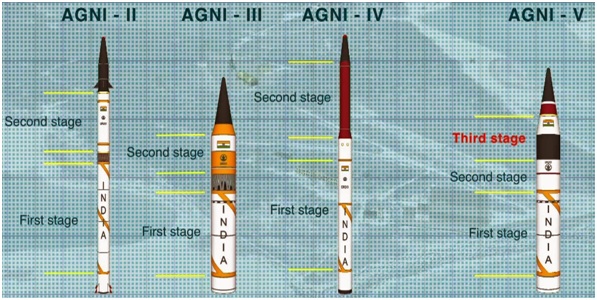 Agni P Ballistic Missile successfully tested - GS Score - GS SCORE