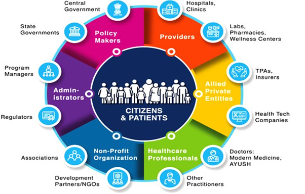 Revamped Ayushman Bharat Health Account mobile application launched ...