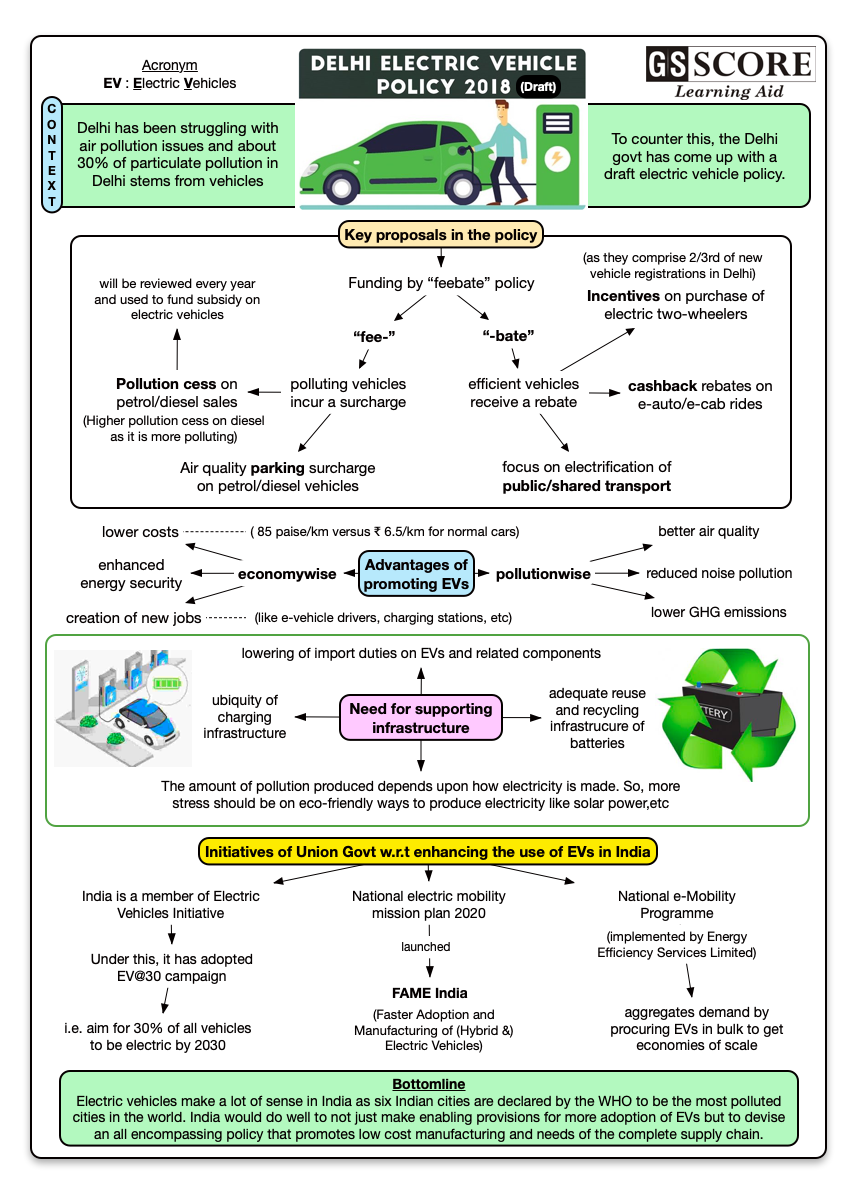 Electric Vehicle Policy Examples – WAUBV