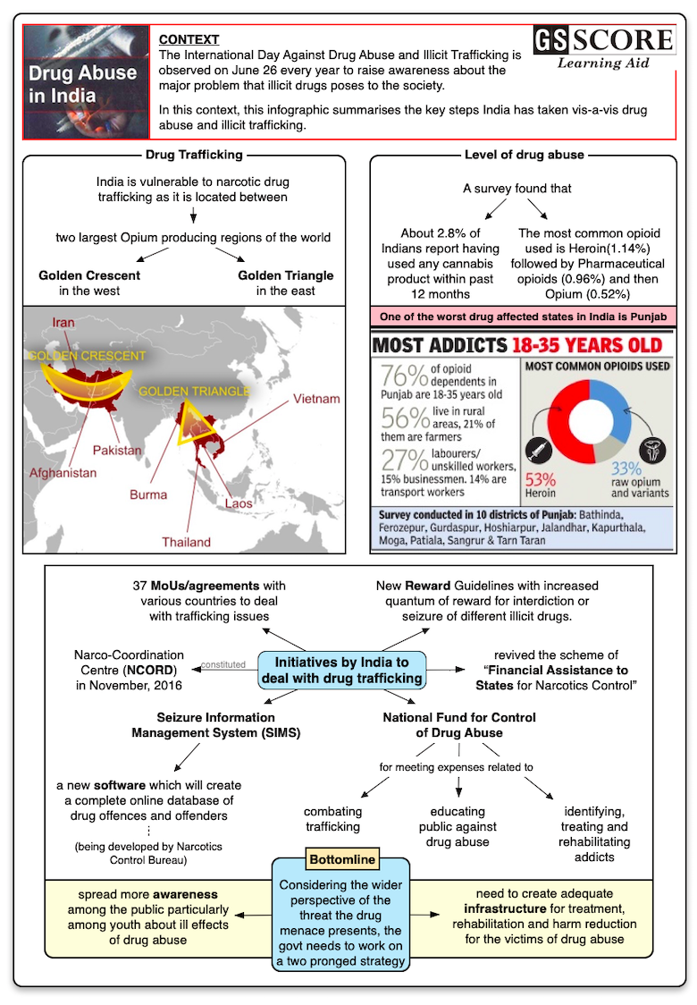 international-day-against-drug-abuse-and-illicit-trafficking-gs-score