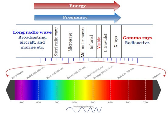 UV-C technology, and how does it work on coronavirus