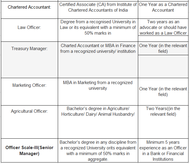 IBPS RRB PO Recruitment Notification 2019 IBPS RRB PO Exam Date