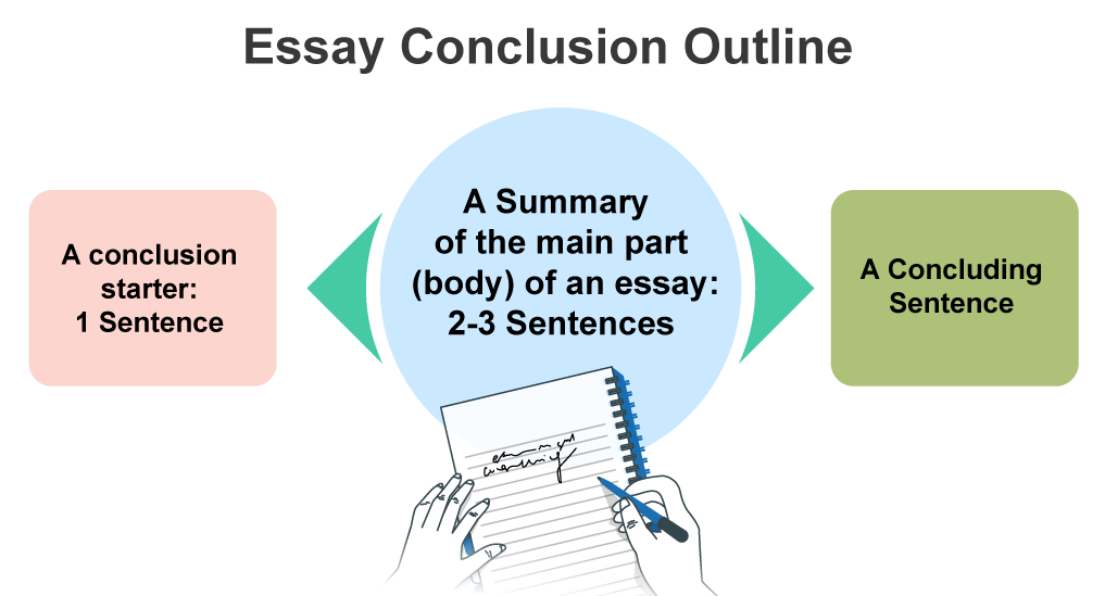 upsc essay conclusion