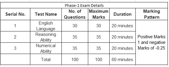 FCI Recruitment-2019 | 10 pointer