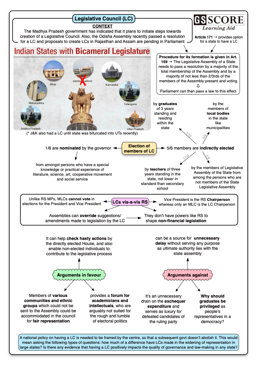 Difference Between Vidhan Sabha And Vidhan Parishad Kingpk ज्ञान