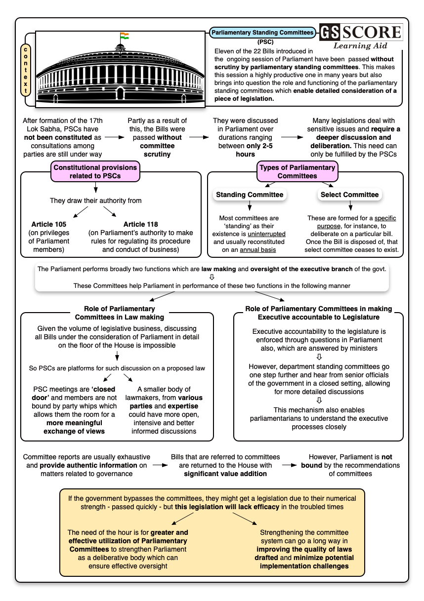 Why Are Parliamentary Standing Committees Necessary? - GS SCORE