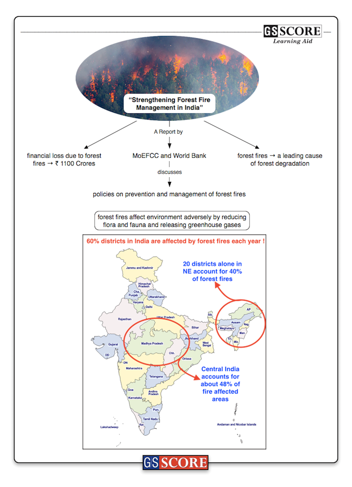 Report on strengthening forest fire management in India ...