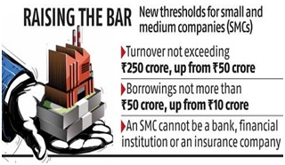 Expansion of higher thresholds of Small and Medium Companies