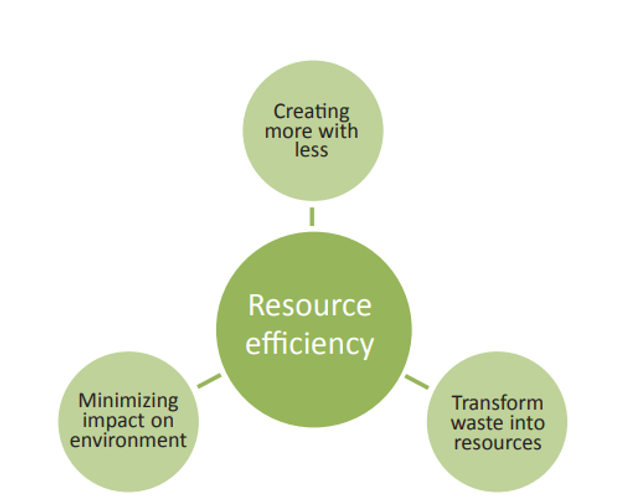 TOPICAL ANALYSIS : Future Resources - GS SCORE