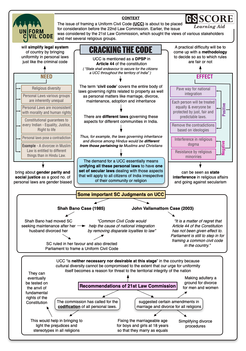 uniform-civil-code-upsc-2021-siennamcnab