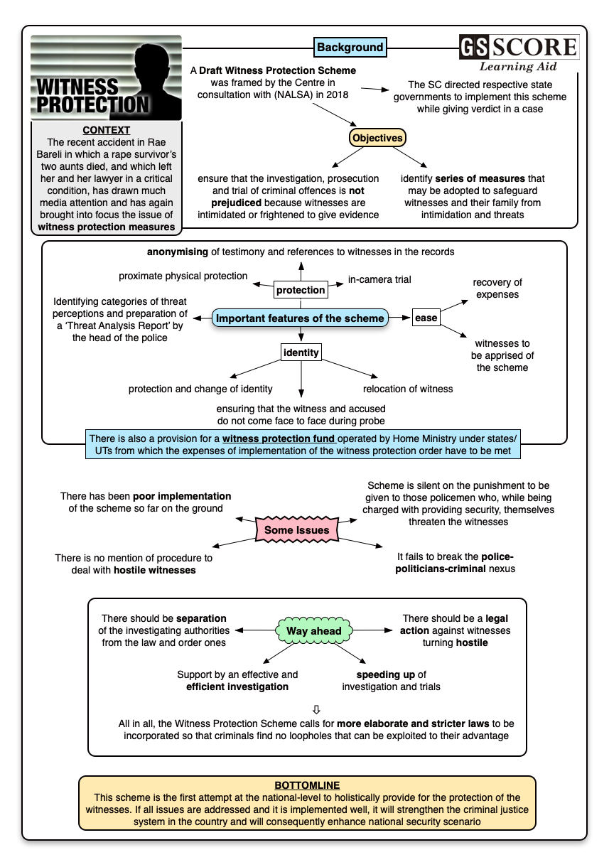 Witness Protection in India for upsc mains exam, Current Affairs Weekly