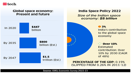 space trip cost in india