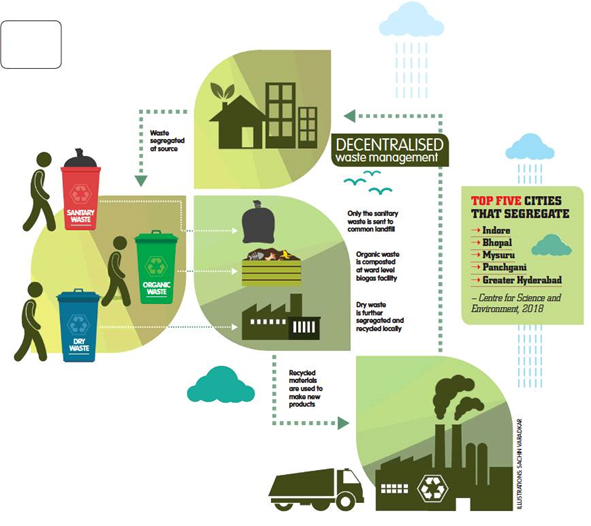 Yojana_November,-2019– Sanitation for a healthy society - GS SCORE