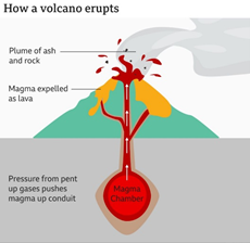 The science behind Mauna Loa’s on-going volcanic eruption - GS SCORE