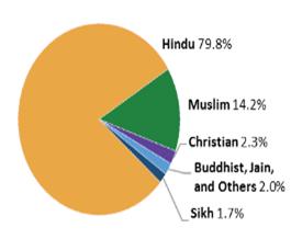 ‘Religion and morality’ - GS SCORE