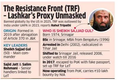 The Resistance Front (TRF) as Terrorist Organisation by US - GS SCORE