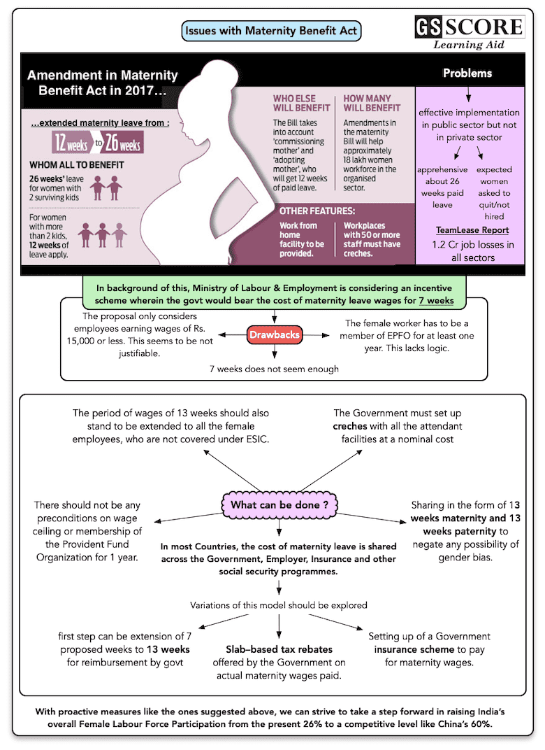 India’s maternity laws need serious tweaking current affairs ias mains ...