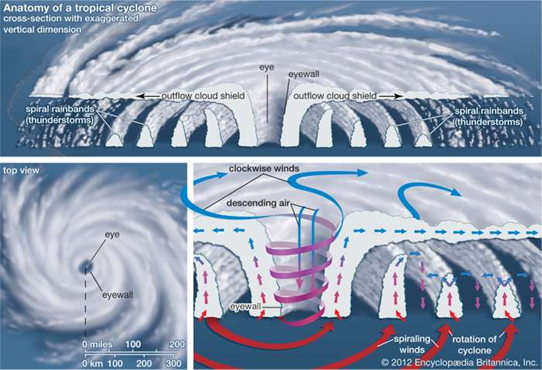 Cyclone Herold for prelims and mains ias upsc exam, Weekly current ...