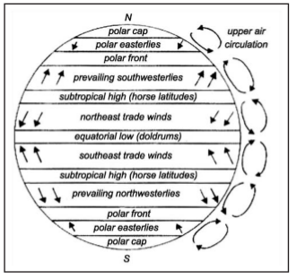 GS Score Target PT in 100 Days: Day 21 Geography, Climatology Part II ...