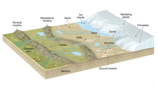 Glaciers in Karakoram region stable but others melting faster, says ...