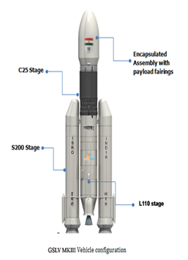 GSLV Mk-III to launch ‘36 One Web’ satellites by October 23 - GS SCORE