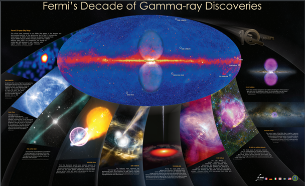 NASA’s Fermi data is used to find source of extreme high-energy cosmic ...