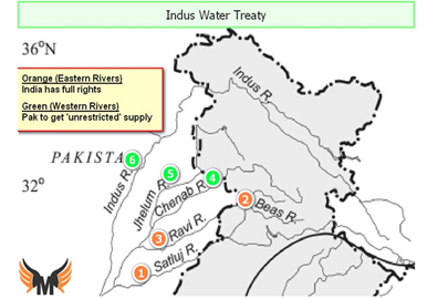 The Journey of India’s stand on the Indus Water Treaty - GS SCORE