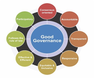 Post-Independence Governance in India: Bharat Katha - GS SCORE