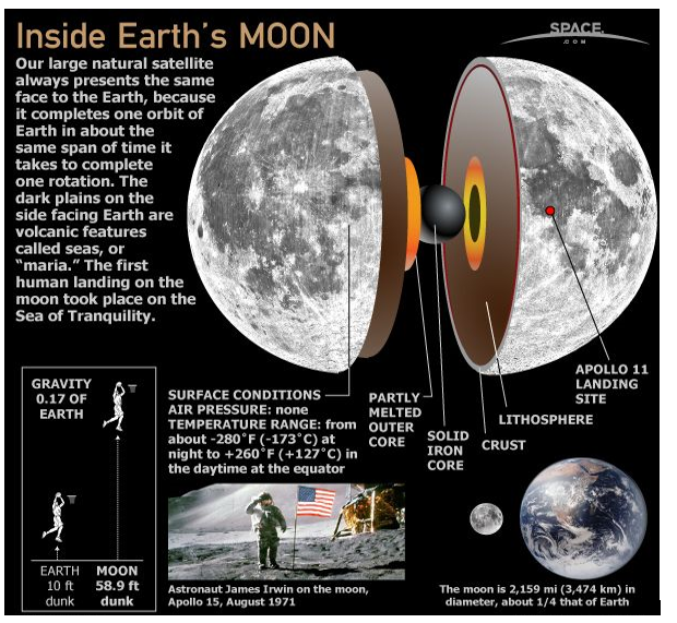 First-ever digital geological map of moon - GS SCORE